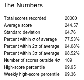 20000th Game